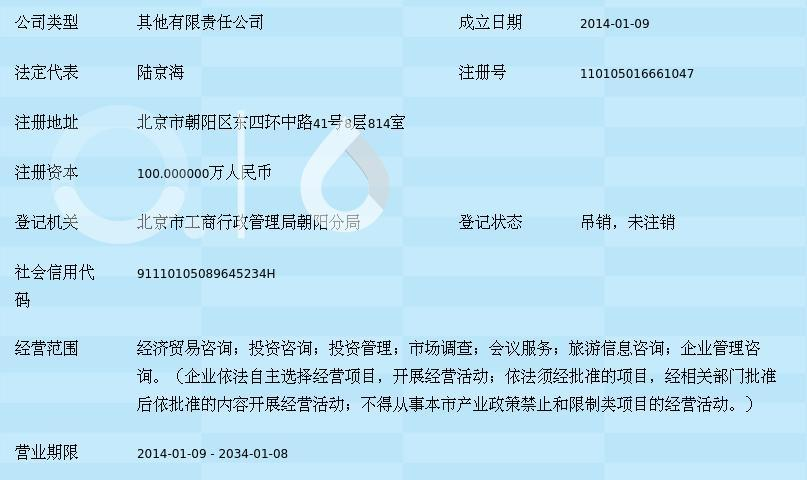 北京同創(chuàng)普惠信息咨詢 經(jīng)濟(jì)貿(mào)易咨詢的領(lǐng)航者